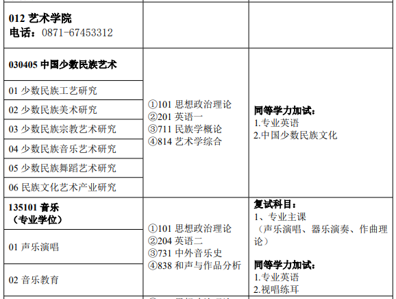 6767雲南民族大學藝術學院2021年碩士研究生專業目錄與招生簡章