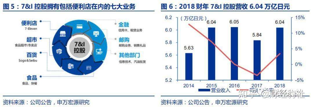 7 11 全球第一便利店的成功之道 知乎