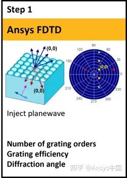 技巧-Ansys Lumerical 衍射光栅仿真实例的图2