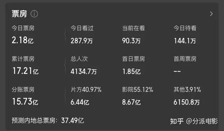 现实往往比电影残酷,《孤注一掷》爆火的三大原因