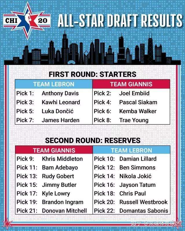 2020nba全明星直播赛程时间安排表知乎