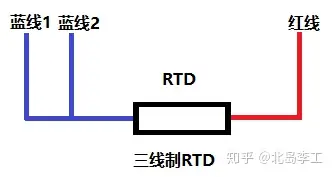 什麼是rtd熱電阻兩線制和三線制rtd有什麼不同