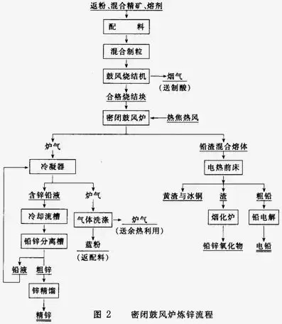 渗锌工艺流程图片