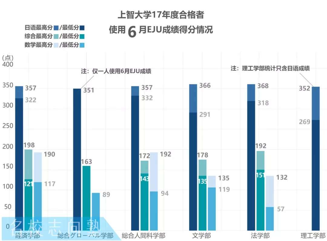 出願tips丨上智大学 知乎