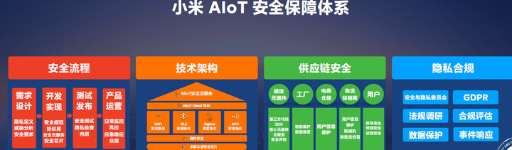 九号机器人科创板上市,小米生态链企业扎堆上市背后的魔力是什么?附专题深度分析