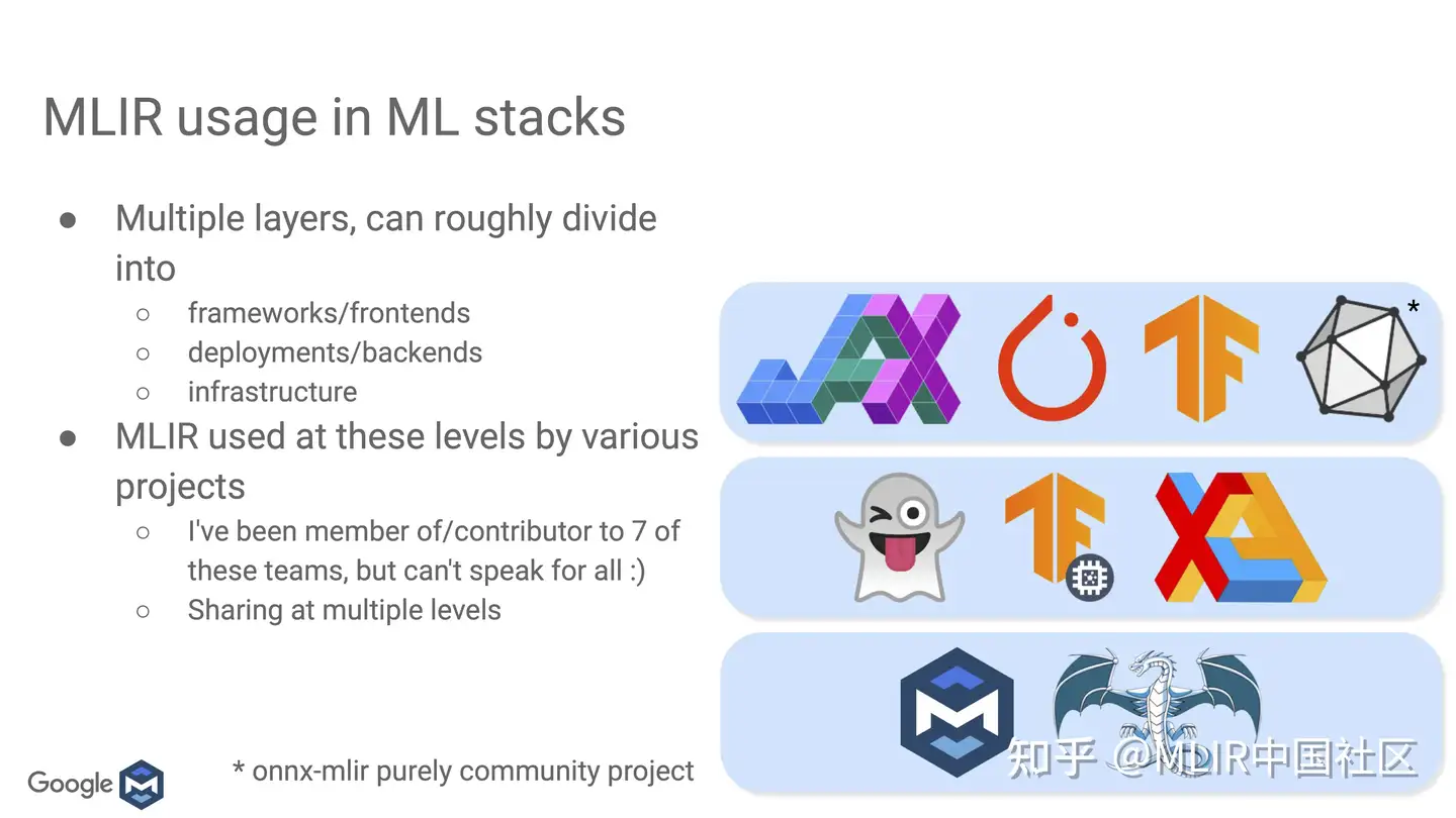 Meetup] MLIR-China首次Meetup Keynote演讲解读- 知乎