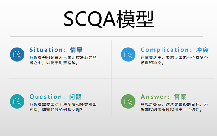 自媒体写作如何写出一个好的开头