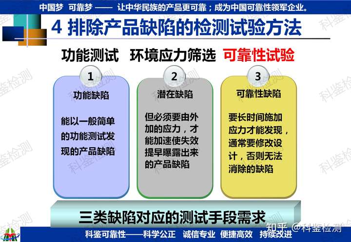 可靠性快速提升測試技術(shù)(圖3)