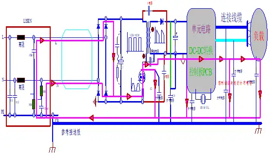 EMI滤波器-共模电感重点参数快速选型设计参考！