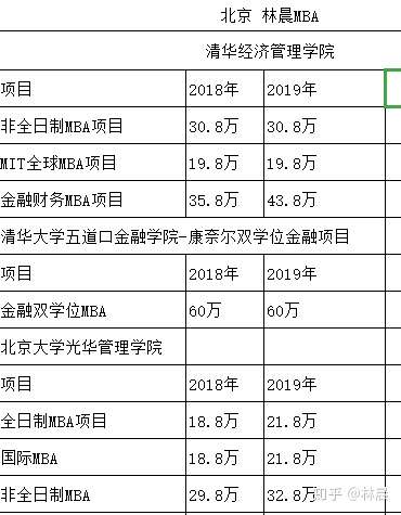 西安mba学费(西安mba学费一览表2020)