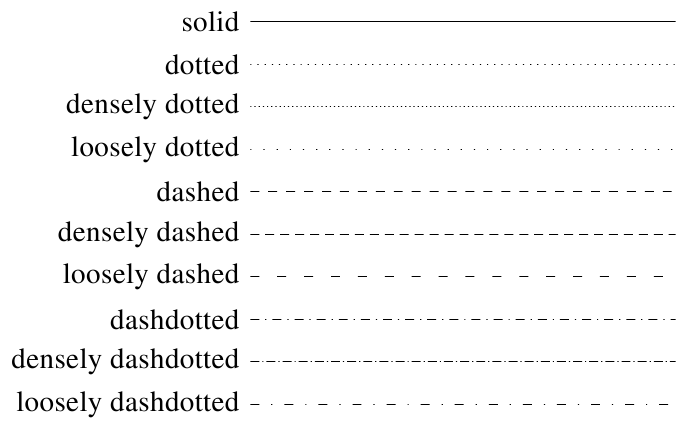 虚线的英文规范表述
