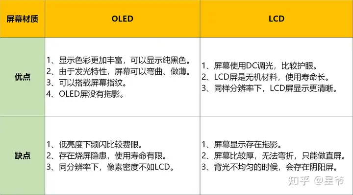 快来看(目前2000价位性价比最好的手机是哪一款手机)2000价位的手机哪款性价比高,2000元左右高性价比手机推荐,2022年最值得买的手机排行榜前十, 快来看(目前2000价位性价比最好的手机是哪一款手机)2000价位的手机哪款性价比高,2000元左右高性价比手机推荐,2022年最值得买的手机排行榜前十,