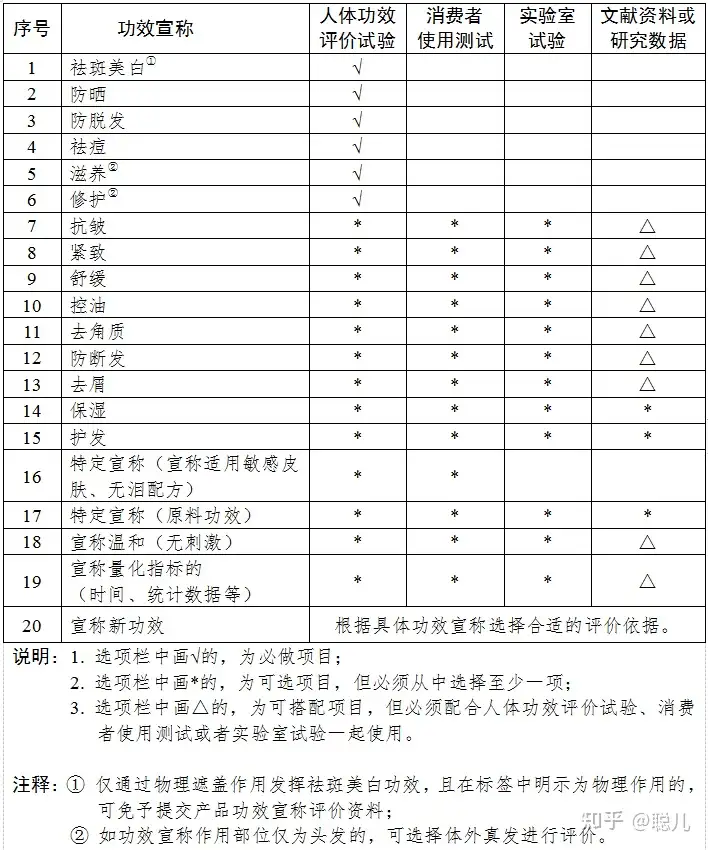 檢測(cè)內(nèi)容匯總插圖1