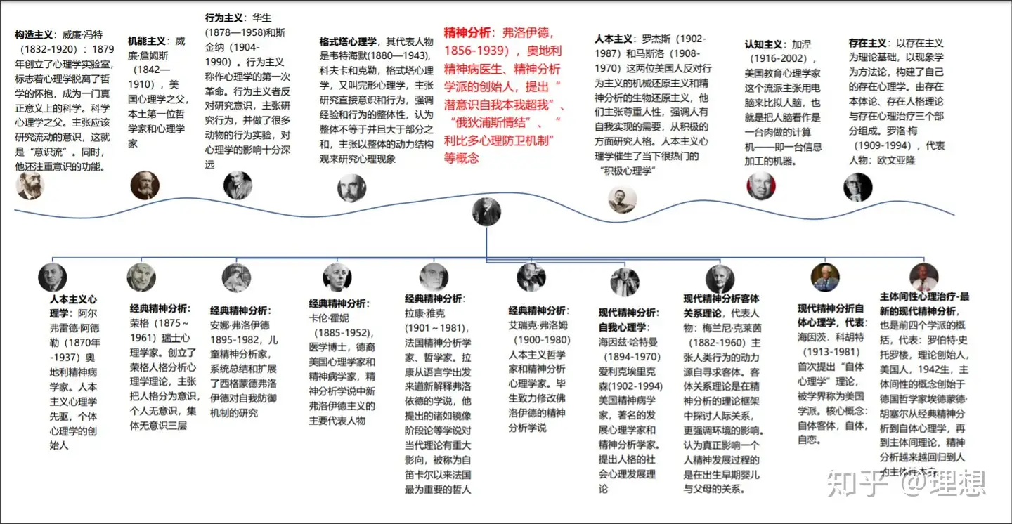 心理学与哲学的关系- 知乎