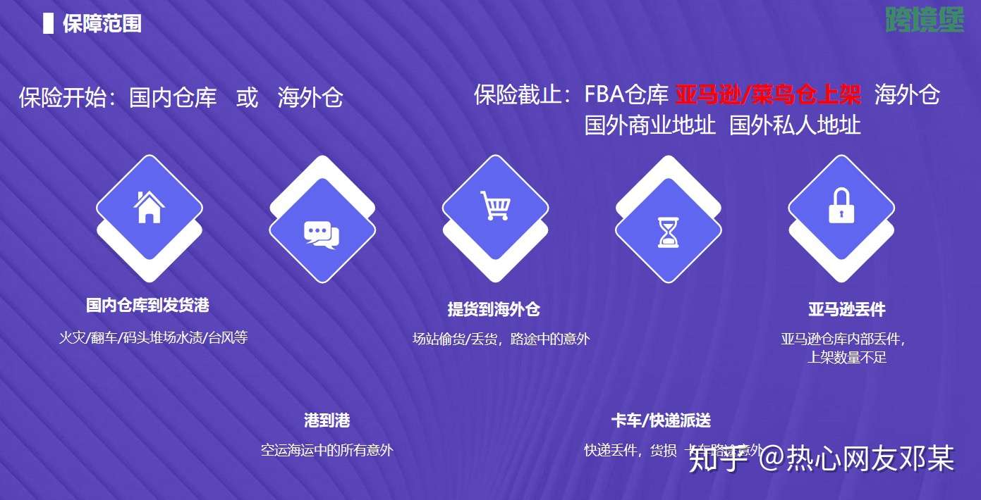 亚马逊卖家常用名称 知乎 亚马逊卖家常用名称 知乎