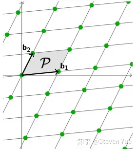 Lattices