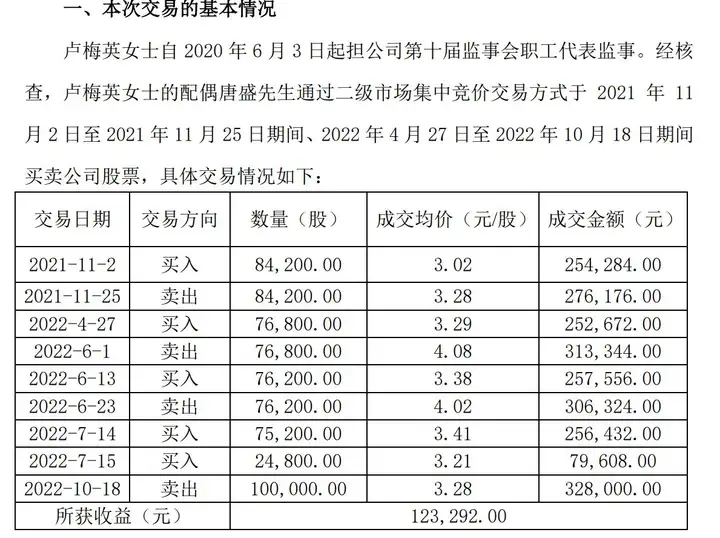 V观财报｜珠江股份：监事卢梅英配偶短线交易，获利12.33万（珠江投资年报）