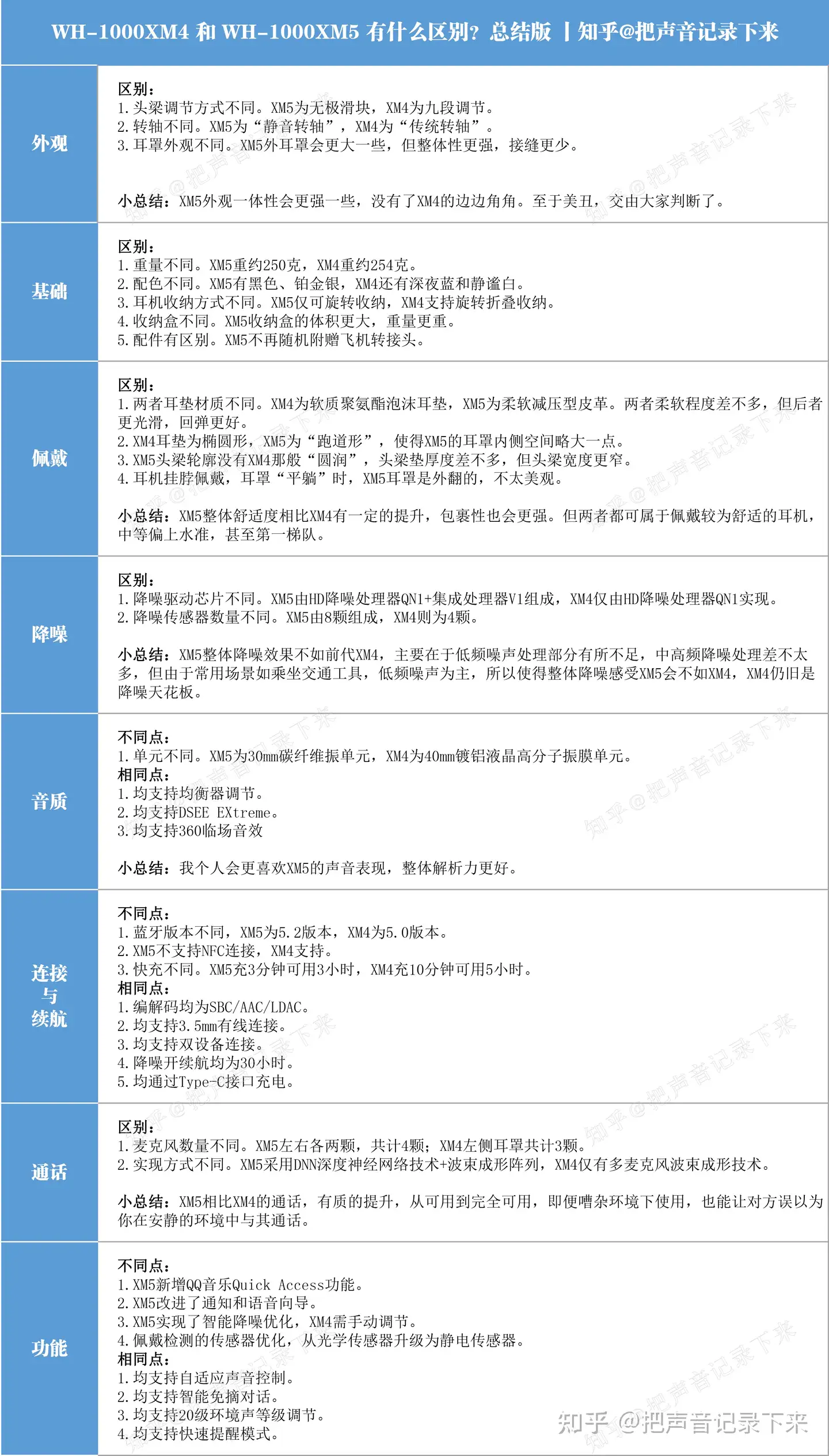 索尼WH-1000XM5 已发布，WH-1000XM4 还值得买吗？国行和海外有什么区别