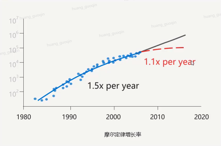 鲲鹏BoostKit虚拟化使能套件，让数据加密更安全第3张