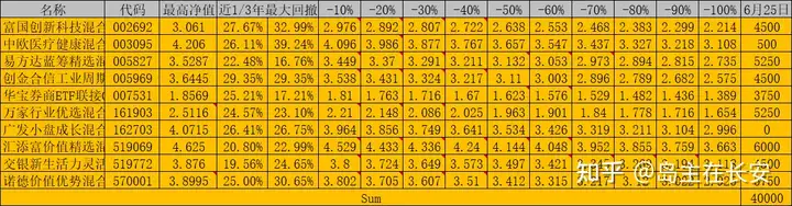 我的投资备忘录——2021.06.25