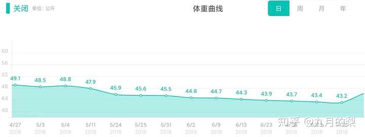 你也在身材焦虑吗?
