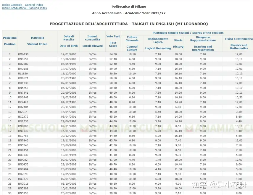 意大利建筑本科--英授--入学考试详解- 知乎