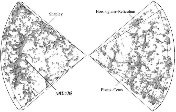 史隆长城这种宇宙中存在的巨大非结构是怎么形成的