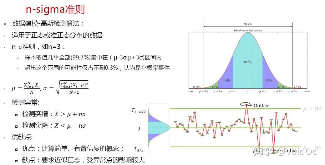 时间序列异常检测zz