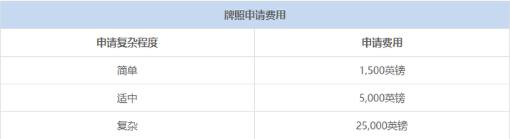 FCA、ASIC、NFA对比