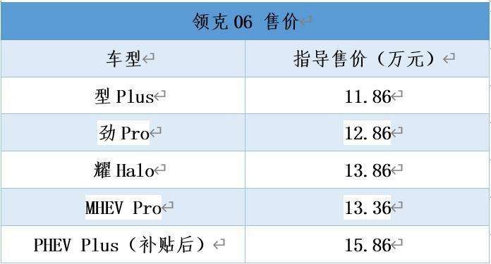 领克06报价及图片参数图片