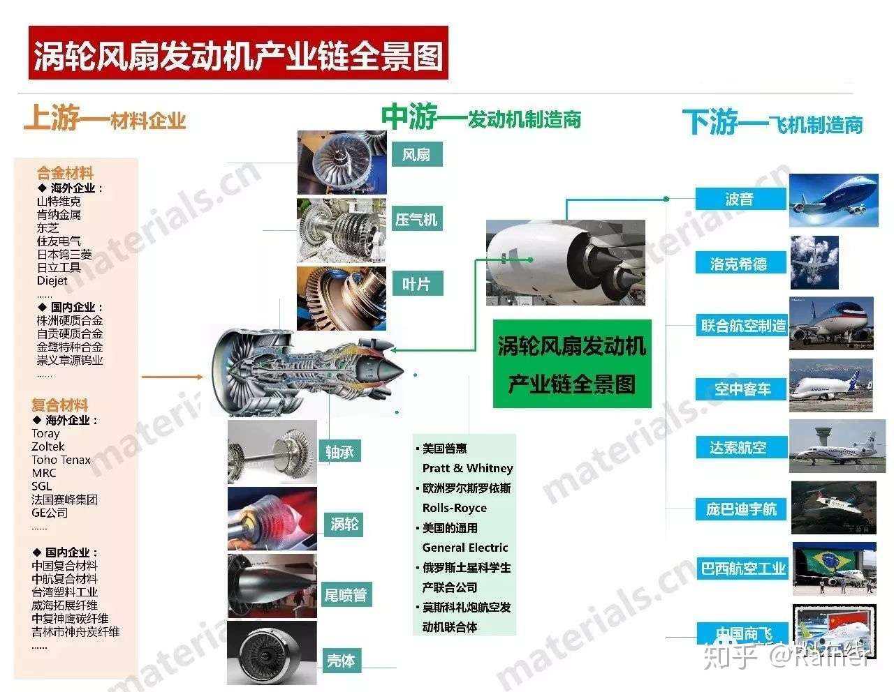 100个产业链全景图(图52)