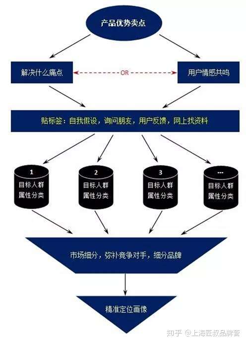 新品牌如何推广？该怎么开展线上品牌推广宣传？