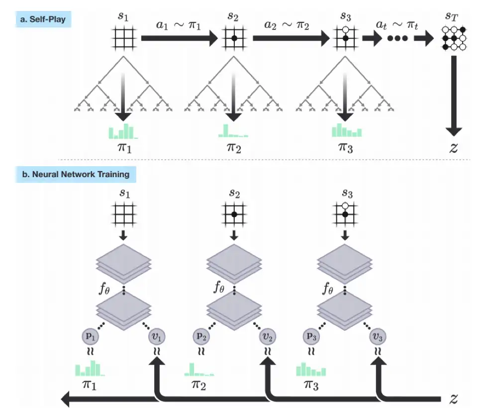 Google跑不到谱· Issue #30 · NeymarL/ChineseChess-AlphaZero · GitHub