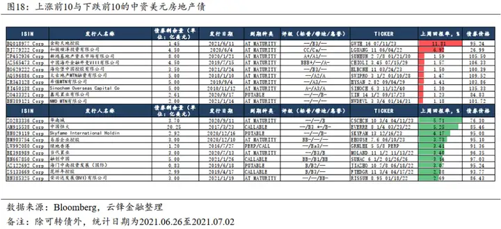 恒大中资美元债下跌约50%（恒大美元债能兑付吗） 第11张