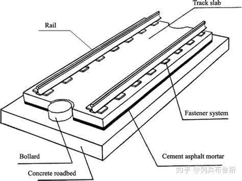 板式无砟轨道 crtsⅠ,crtsⅡ,crtsⅢ 有哪些区别?