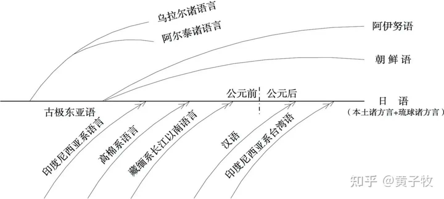 大型専門店 文章心理学の新領域（安本美典） | shurfa.com