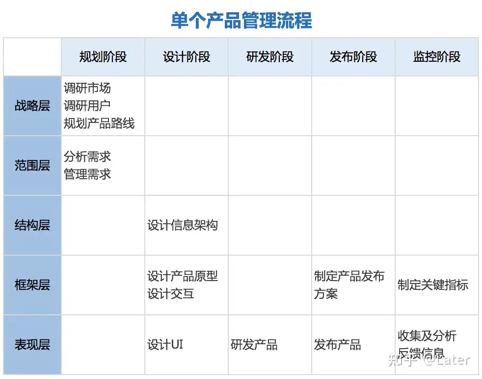 产品读书《B端产品经理必修课：从业务逻辑到产品构建全攻略》