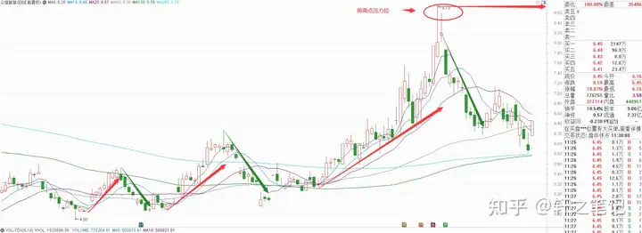 旅游板块中具备翻倍潜力的3只低价股(附基本面+技术面)(图1)