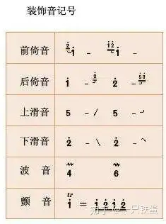 装饰音是什么?在guitar pro里如何添加