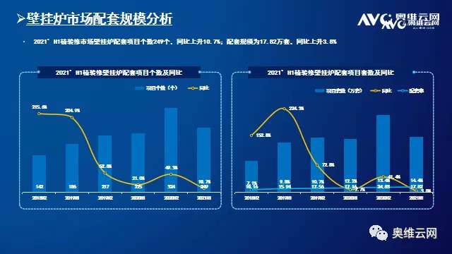 2021年H1中国房地产精装修热水器、净水器市场总结