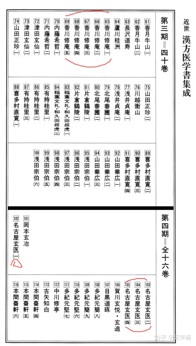 斋墨中医经方山河（十二）古方派（皇汉医学） - 知乎