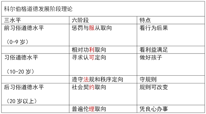 通过率30%的教师资格证考试，备考一周轻松过得秘密在这里！