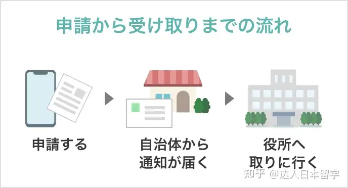 达人日本,日本留学