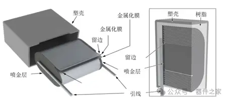 金属化薄膜电容