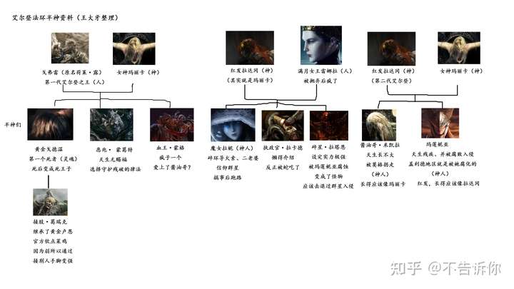 所有半神以及亲戚都在这了，一共有8个或6个半神