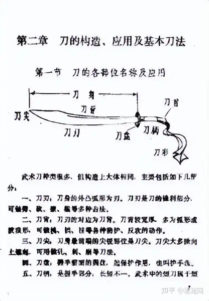 历年来所收集的江湖各种刀法刀术刀谱五十多册合集- 知乎