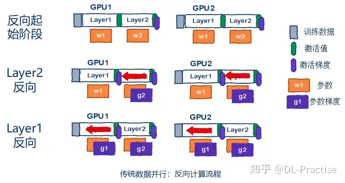 [多图，秒懂]如何训练一个“万亿大模型”？(图9)