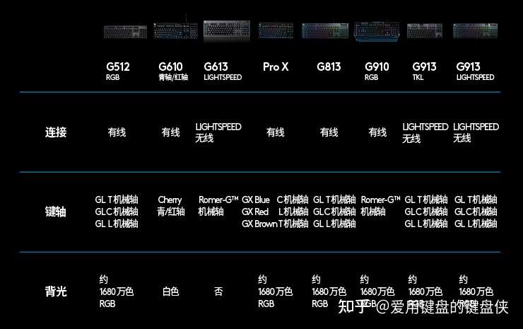 21有什么好的键盘推荐 罗技键盘推荐 知乎