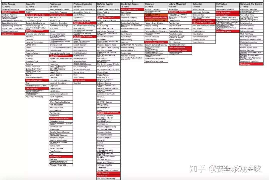 基于元数据提取的测试案例 知乎