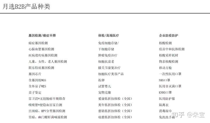 大健康产业创投项目知多少?附健康细分市场健康管理健康服务等商业计划书合集